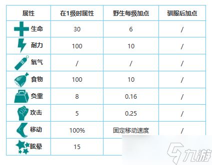 方舟生存进化手游生物图鉴大全——腔棘鱼