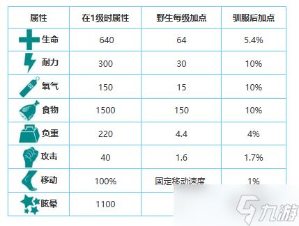 方舟生存进化手游生物图鉴大全——巨猿