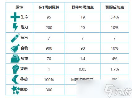 方舟生存进化手游生物图鉴大全——黄昏鸟