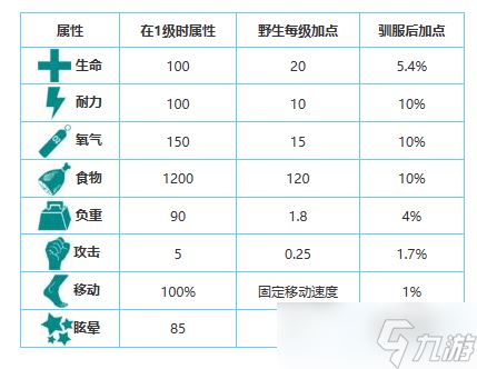 方舟生存进化手游生物图鉴大全——绵羊