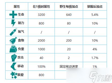 方舟生存进化手游生物图鉴大全——滑齿龙