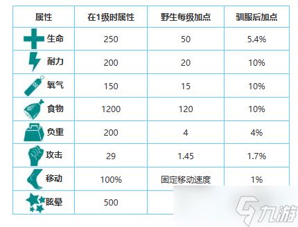 方舟生存进化手游生物图鉴大全——剑齿虎