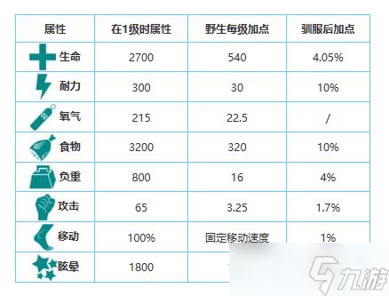 方舟生存进化手游生物图鉴大全——托斯特巨鱿