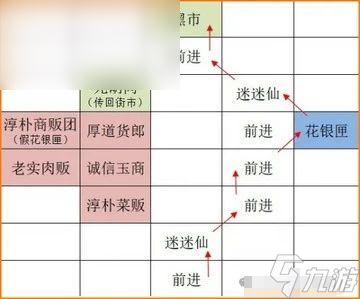 如鸢广陵据点重建攻略