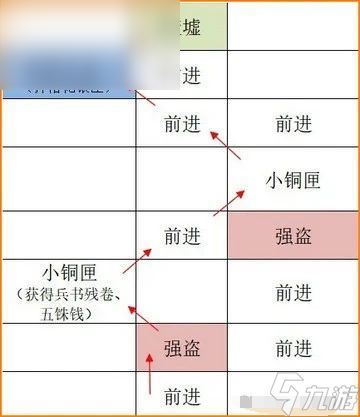 如鸢广陵据点重建攻略