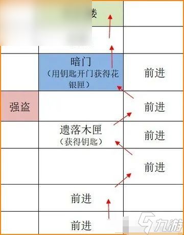 如鸢广陵据点重建攻略