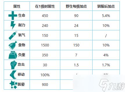 方舟生存进化手游生物图鉴大全——安康鱼