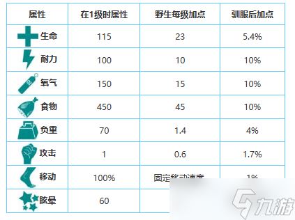 方舟生存进化手游生物图鉴大全——中猴