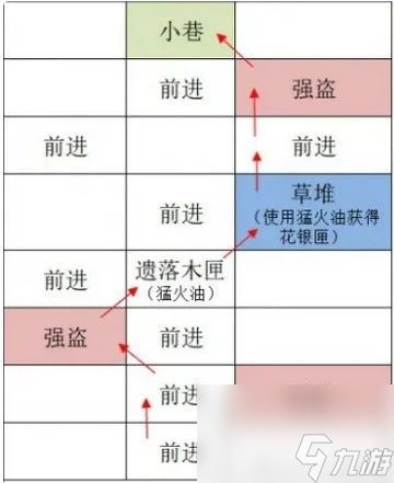 如鸢广陵据点重建