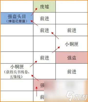 如鸢广陵据点重建