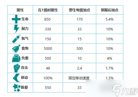 方舟生存进化手游生物图鉴大全——猛犸象