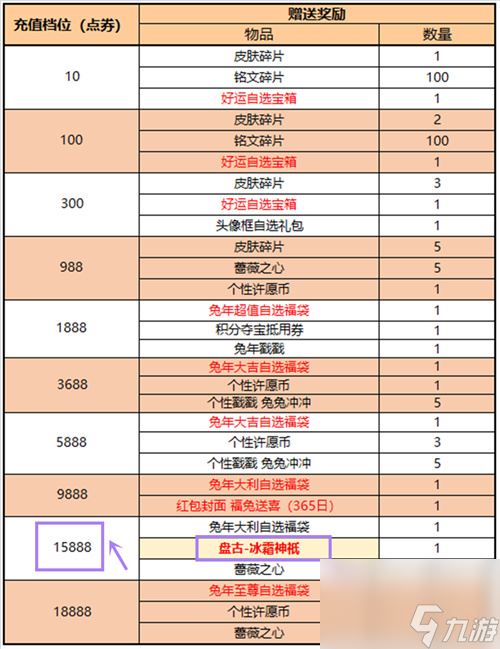 王者荣耀盘古冰雪神祇怎么获得 冰雪神祇获取方法分享