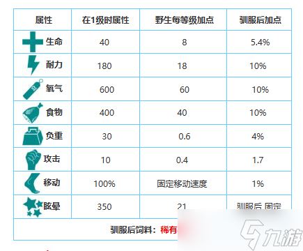 方舟生存进化手游生物图鉴大全——水獭