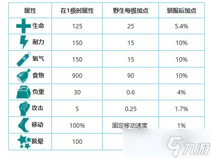 方舟生存进化手游生物图鉴大全——始祖鸟