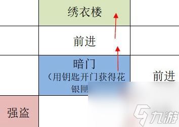 如鸢广陵据点重建路线怎么走