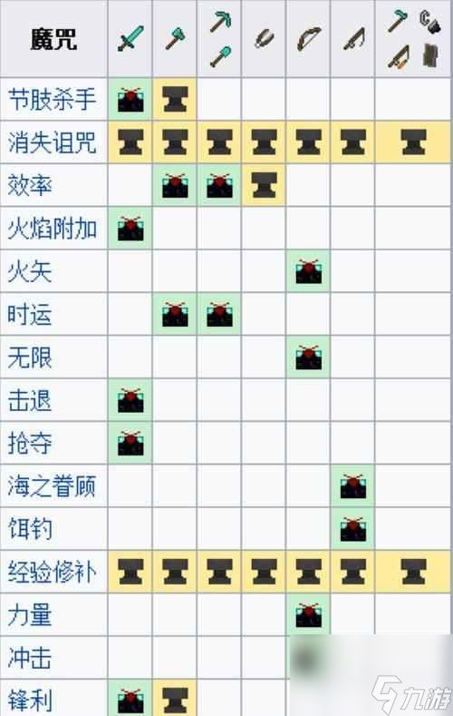 《我的世界》圆石生产器攻略（最快速生产圆石的方法）