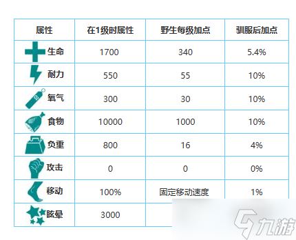 方舟生存进化手游生物图鉴大全——梁龙