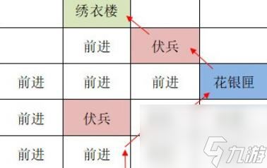 如鸢洛阳据点重建路线怎么走