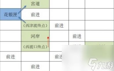 如鸢江都据点重建路线怎么走