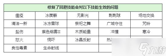 《西普大陆》1004更新，全新BOSS登场&精灵调整