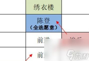 如鸢东阳据点重建路线怎么走