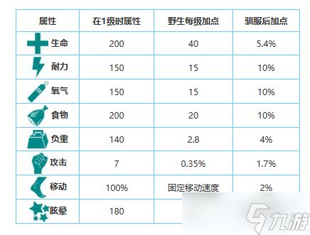 方舟生存进化手游生物图鉴大全——伤齿龙