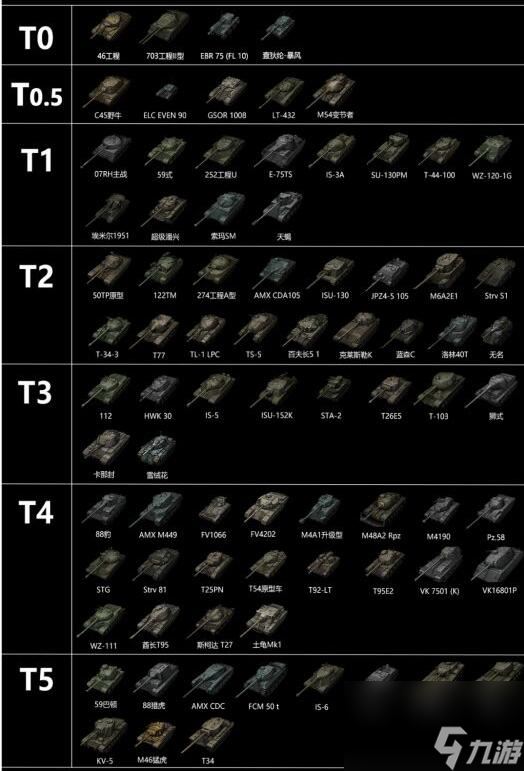 2024年坦克世界八级金币车天梯排名详解