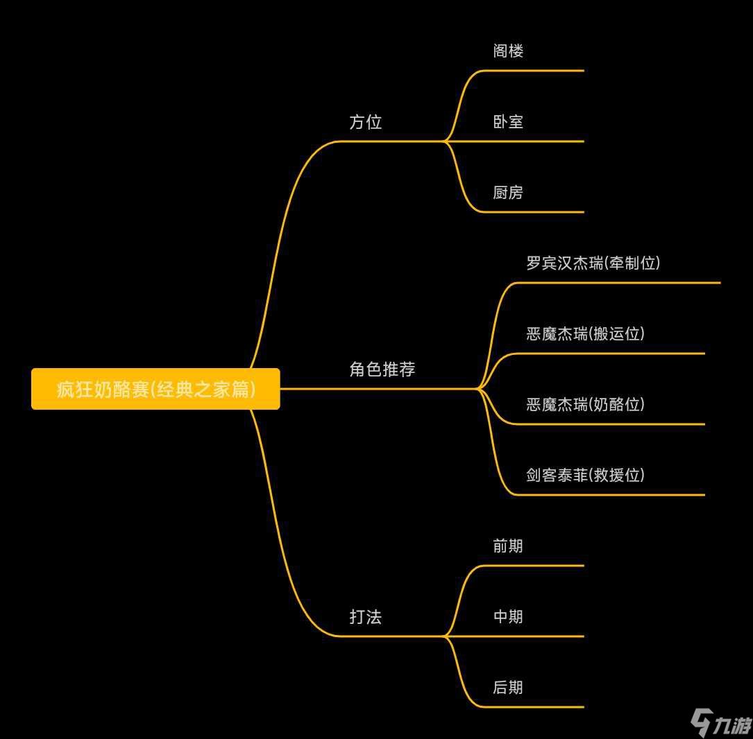 猫和老鼠 《疯狂奶酪赛》― 经典之家Ⅰ 篇 地图解析在哪里 鼠方角色怎么玩 看它就对了