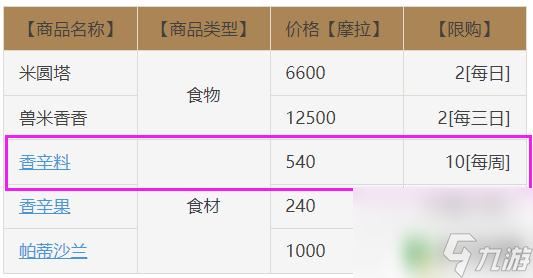 香辛料在哪买原神 原神香辛料商店位置
