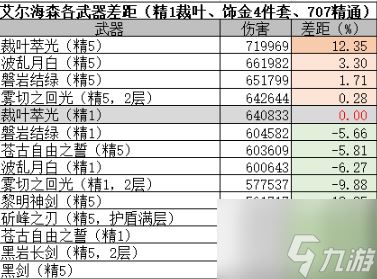 艾尔海森武器推荐排行