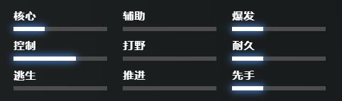 刀塔军团指挥官技能介绍