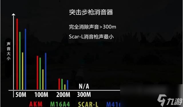 《绝地求生》消音器实际效果分析测试