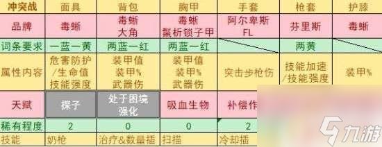 全境封锁2电工武器天赋推荐 《全境封锁2》装备搭配推荐