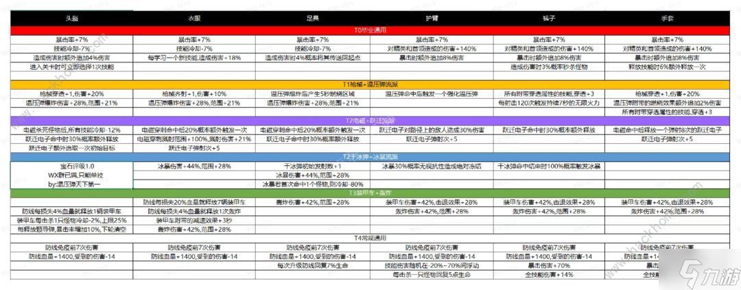 向僵尸开炮萌新前期发展攻略 前期推图打法心得