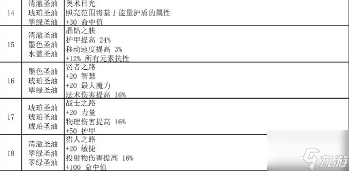 流放之路涂油完整配方