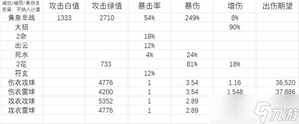 崩坏星穹铁道黄泉衣服和属性球选择优先级