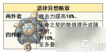 原神4.6仆人圣遗物及词条选择 阿蕾奇诺圣遗物攻略