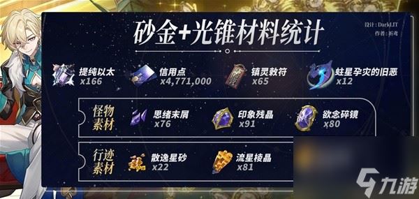 崩坏星穹铁道砂金突破材料需求一览