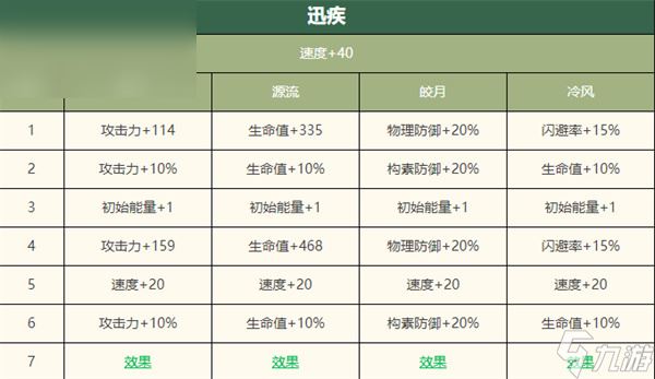 物华弥新宴猎攻战壶怎么样