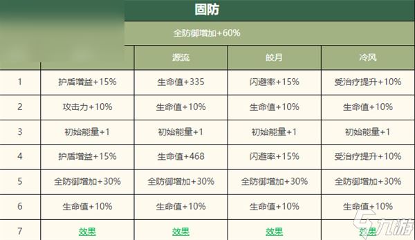 物华弥新宴猎攻战壶怎么样