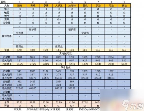 海贼无双人物排行榜最新 《海贼无双4》最强角色是谁