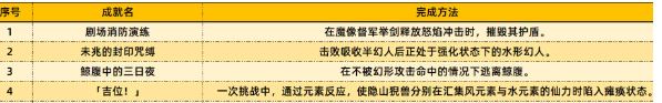 原神4.6新增成就有哪些