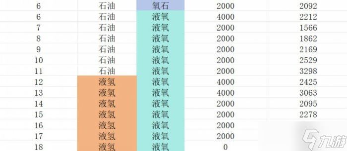 《缺氧》火箭燃料怎么计算 常见所需火箭燃料质量一览