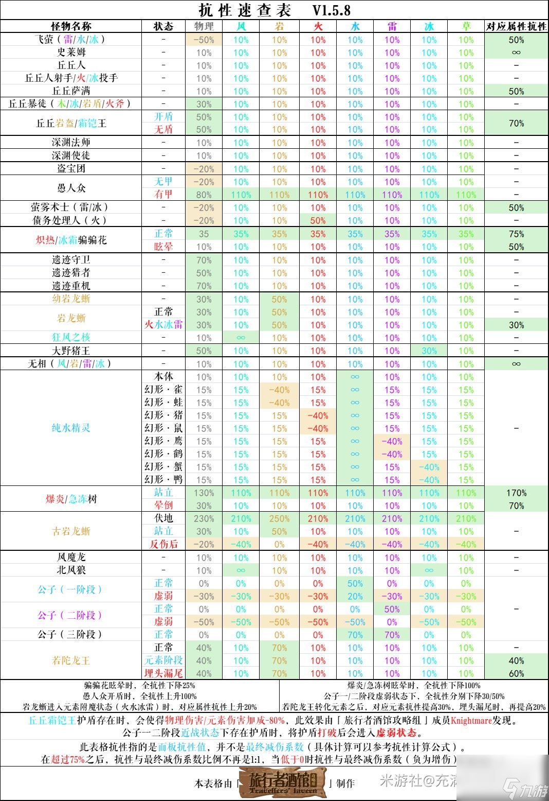 原神骗骗花分布图