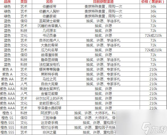 最强蜗牛落魄贵族全物品获取汇总 具体一览