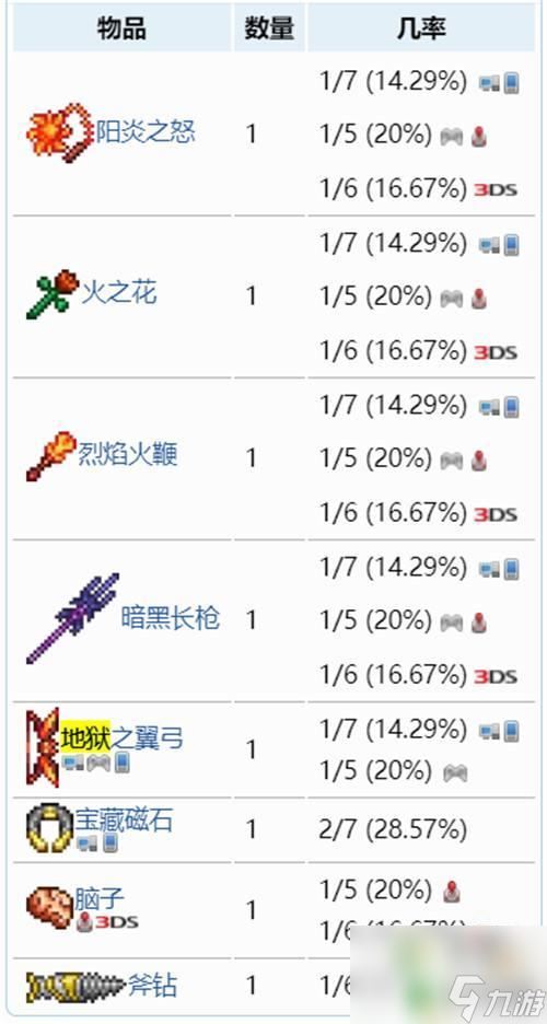 泰拉瑞亚地狱脑子 泰拉瑞亚1.4地狱宝箱里有什么