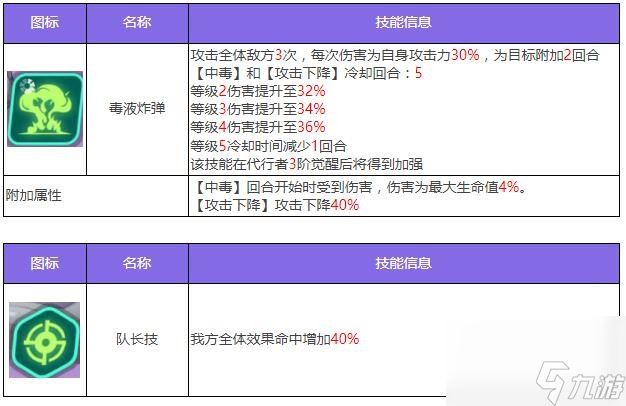 众神派对麦里特塞盖尔伊菲角色图鉴