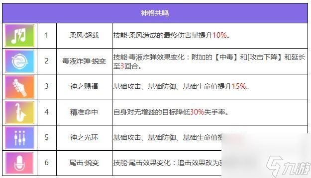 众神派对麦里特塞盖尔伊菲角色图鉴