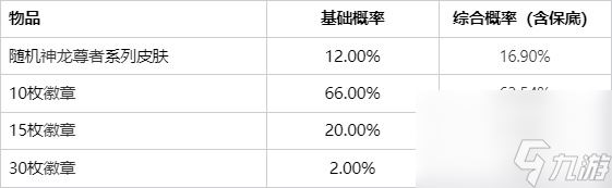 lol神龙尊者宝箱活动怎么开