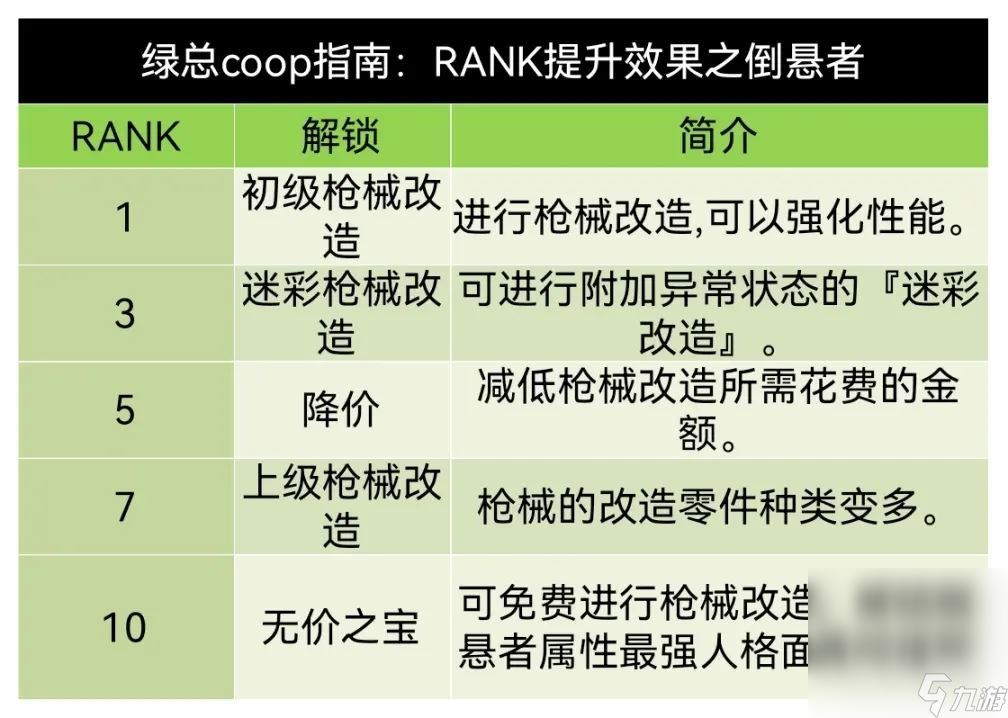 《女神异闻录5皇家版》岩井宗久coop对话好感度获取攻略